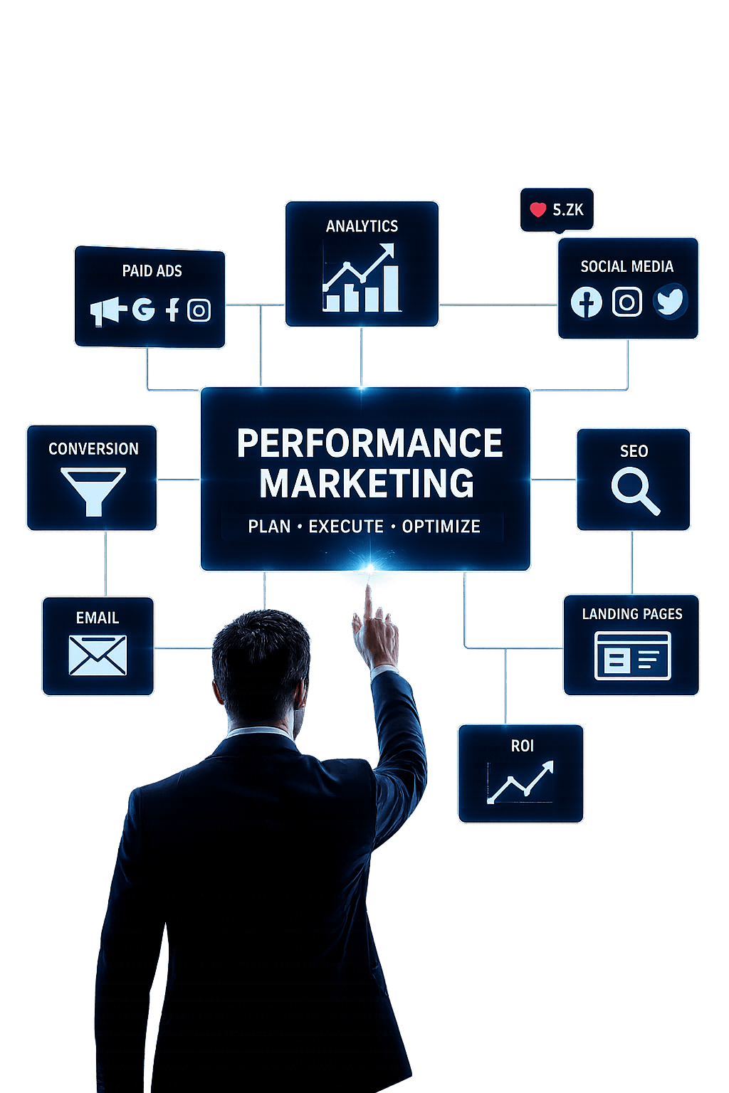 Performance marketing campaigns